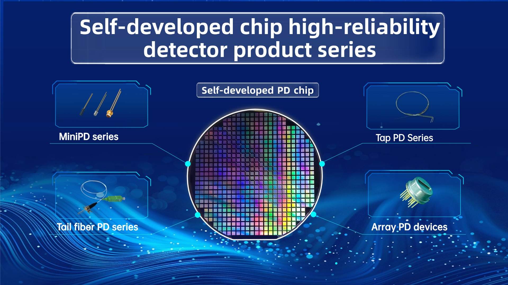 SAN-U Optronics: Self-developed chip mass production and sales of detection device series products reach a new high！